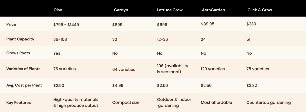 comparison table 3 1 1160x426